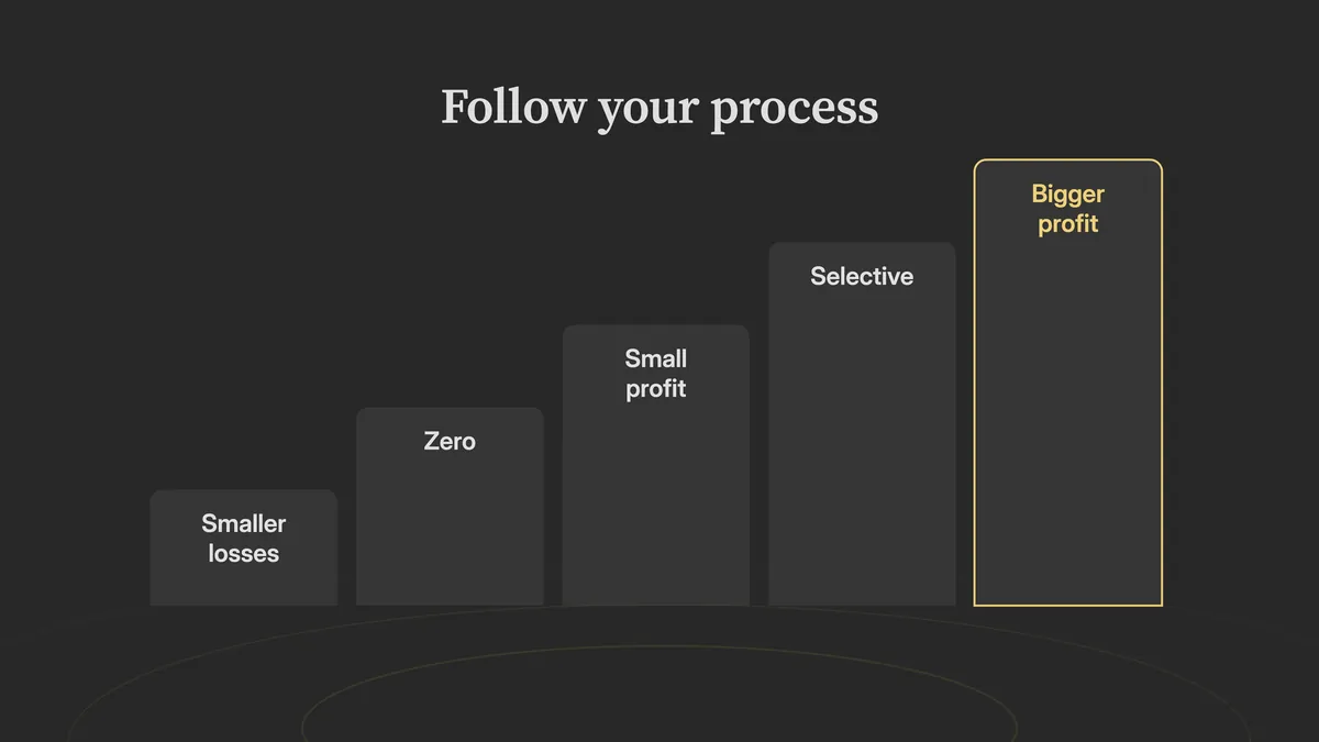 Steps rising from smaller losses to zero, small profit, selective and bigger profit: follow your process.